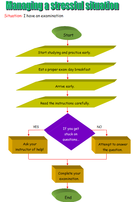 Computer Science project by a grade 4 student